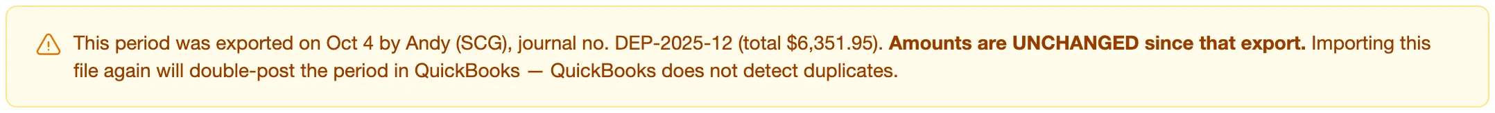 Amber warning: this period was already exported, journal no. DEP-2025-12, total $6,351.95, amounts unchanged; importing again will double-post the period in QuickBooks.